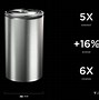 Image result for Tesla 4680 Battery Cell