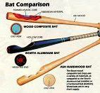 Image result for Baseball Bat Anatomy