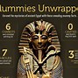 Image result for Mummification for Kids
