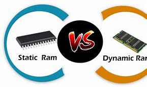 Image result for Ram Is a Volatile Memory