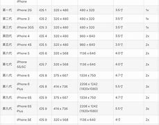 Image result for iPhone X Size vs 11 Pro