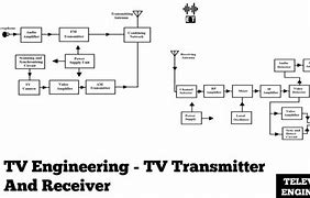 Image result for Radio and Television Engineering
