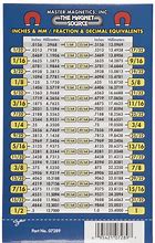 Image result for Metric Conversion Chart mm to Inches