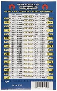 Image result for mm to Inches Conversion Chart Fractions Printable