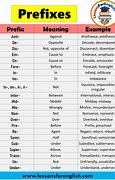 Image result for Prefixes and Suffixes Examples