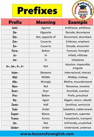 Image result for Prefixes and Suffixes Chart