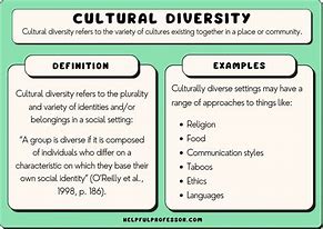 Image result for Examples of Cultural Differences