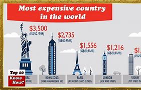 Image result for Most Expensive Countries in the World