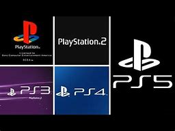 Image result for 22 Inch PlayStation Start Up Screen