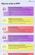Image result for Process Improvement Proposal Template