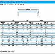 Image result for 2X4 Floor Span Chart
