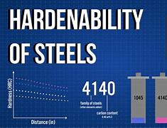 Image result for Hardenability of Steel Spec