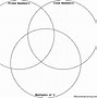 Image result for Compare and Contrast Graphic Organizer Communication