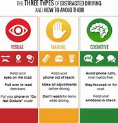 Image result for Driver Distraction