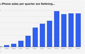 Image result for iPhone Size Chart