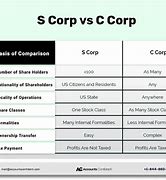 Image result for Benefits of S Corp VSC Corp