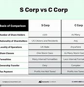 Image result for What Is C Corp VSS Corp