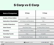 Image result for +C Corp VSS Corp Differences