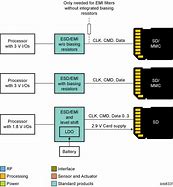 Image result for S5 Memory Card Schematic