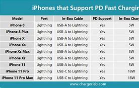 Image result for iPhone 6s Plus Charger Wattage