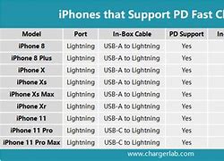 Image result for iPhone Charger Watts