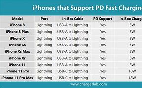 Image result for iPhone Charger Type Chart