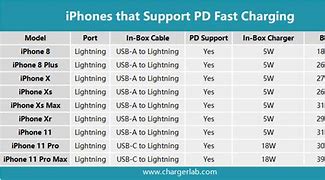 Image result for iPhone 11 Charger Specs