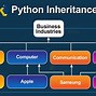 Image result for Inheritance in Python