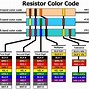 Image result for Resistor Size Chart