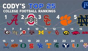 Image result for CFB Top 25 Rankings Today