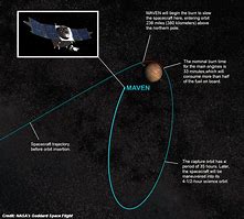 Image result for Hi-Rise Orbiter Mars