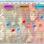 Image result for If Only I Had a Brain Bass Clef Sheet Music