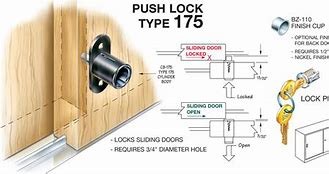 Image result for Lock Pickers Door Bypass