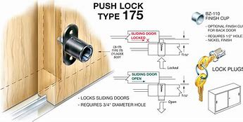 Image result for Bypass Cabinet Door Locks