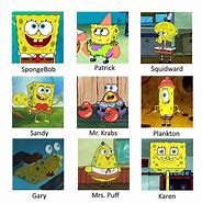 Image result for Every Spongebob Meme