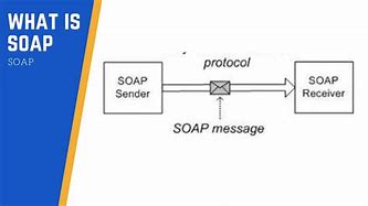 Image result for What Is a Soap Protocol