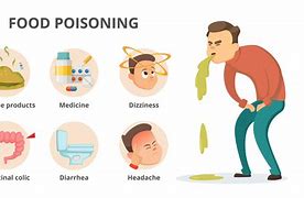 Image result for How to Avoid Food Poisoning