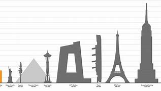 Image result for How Tall Is 15 Meters