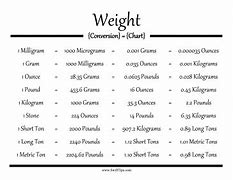 Image result for Gram Ounce Pound Conversion Chart