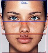 Image result for Ayurvedic Face Mapping