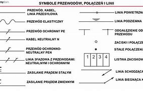 Image result for co_oznacza_zabezpieczenia_elektryczne