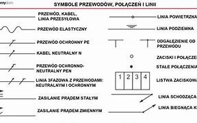 Image result for co_oznacza_zmienna_Środowiskowa