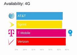 Image result for Tdscma LTE RN Verizon Wireless