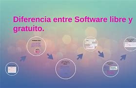 Image result for Que ES Software Libre