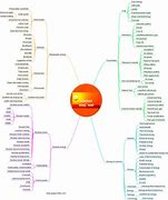 Image result for Brain Map Energie