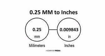 Image result for 10 Inches to mm