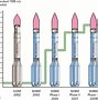 Image result for Launch Vehicle Composite