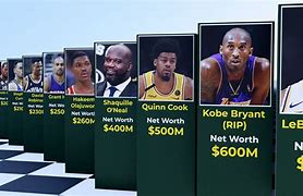 Image result for NBA Players Being Rich