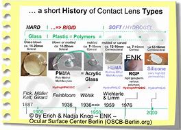 Image result for Contact Lens Grade