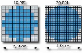Image result for Pixel Density